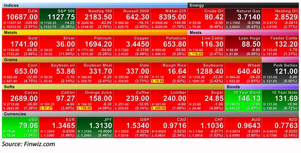 marches financiers 22 sept 11